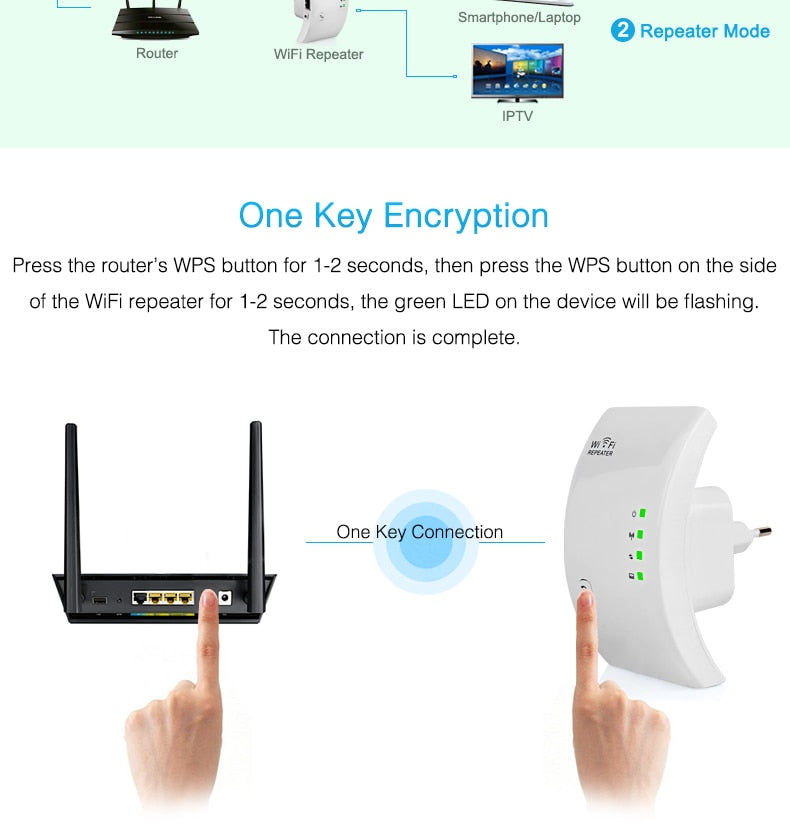 2.4GHz Wi-Fi Range Extender