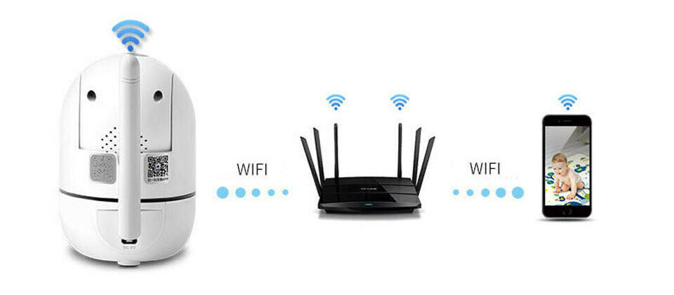 1080p Indoor Wi-Fi Pan & Tilt Camera